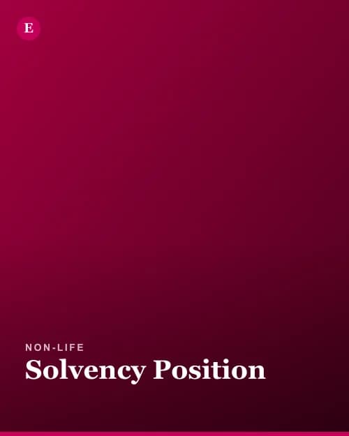 EP3: Solvency Position